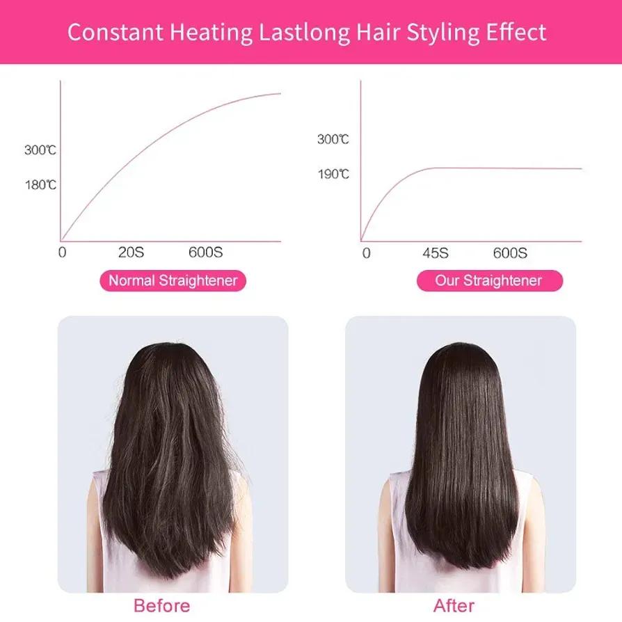 2-in-1 Mini Hair Straightener & Curler